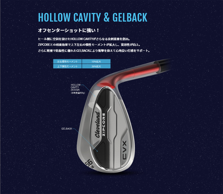 Cleveland Golf（クリーブランドゴルフ） クリーブランド ゴルフ