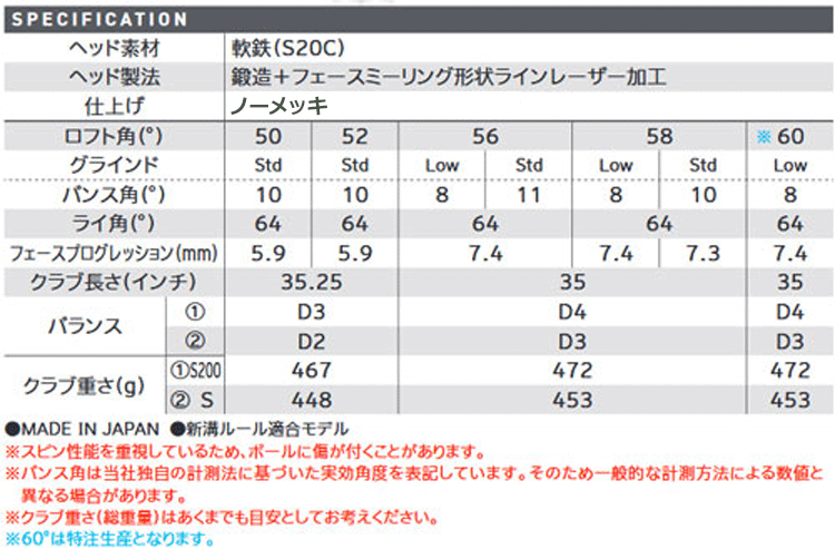 Cleveland Golf クリーブランド ゴルフ GOLF RTX4 FORGED