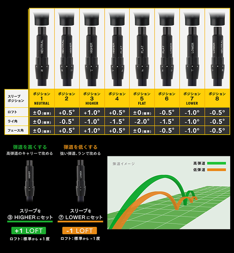 ONOFF（オノフ） 日本正規品 2024年モデル ONOFF KURO ドライバー クロ