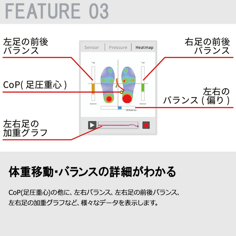 ShotNavi（ショットナビ） ゴルフ Shot Navi INSOLYIS 足圧分布計測