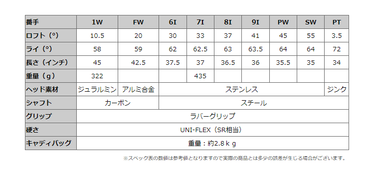 AZROF（アズロフ） レフティー BIGLIETT ビリエット メンズ ゴルフ