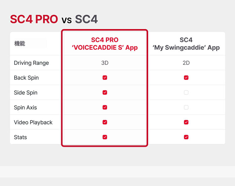 VOICE CADDIE（ボイスキャディ） SC4 PRO 弾道測定器 ゴルフ