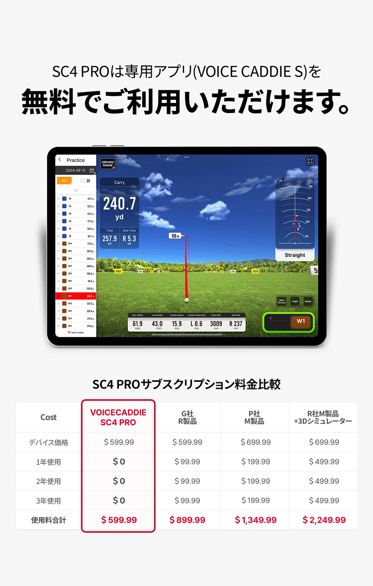 VOICE CADDIE（ボイスキャディ） SC4 PRO 弾道測定器 ゴルフ