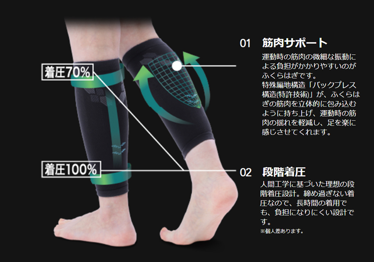 TEIJIN 帝人フロンティア RINPAS リンパス ふくらはぎ 着圧