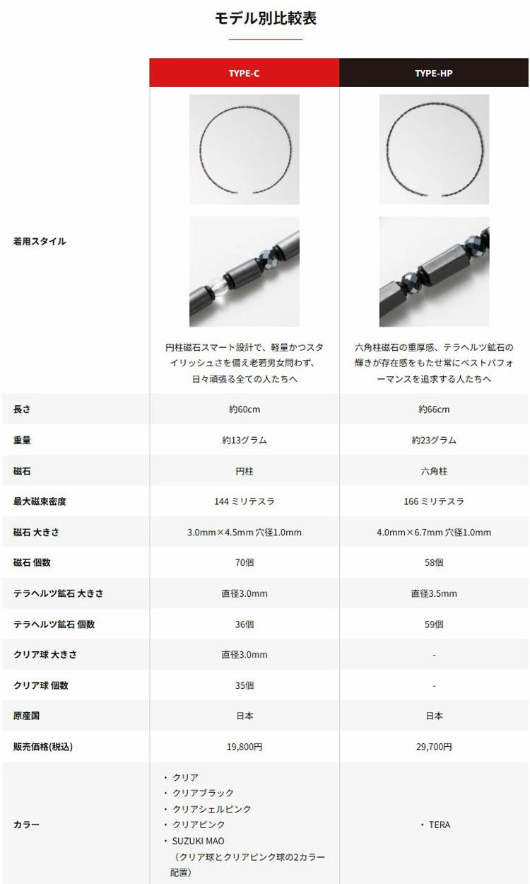 ON4 オンフォー TYPE-HP 磁気ネックレス TERA 男女兼用 医療機器 磁気