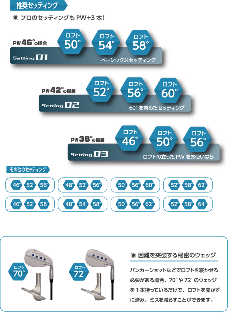 鬼スピン ウェッジ CNC加工 フォードット ゴルフクラブ 角溝 スピン