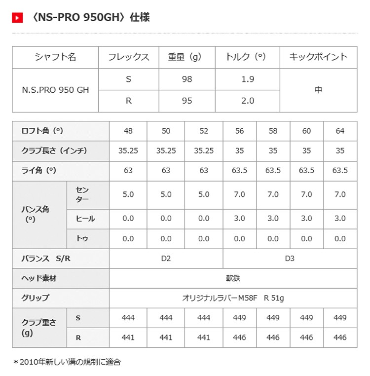kasco（キャスコ） ドルフィン ウエッジ DW-118 N.S.PRO950GH スチール
