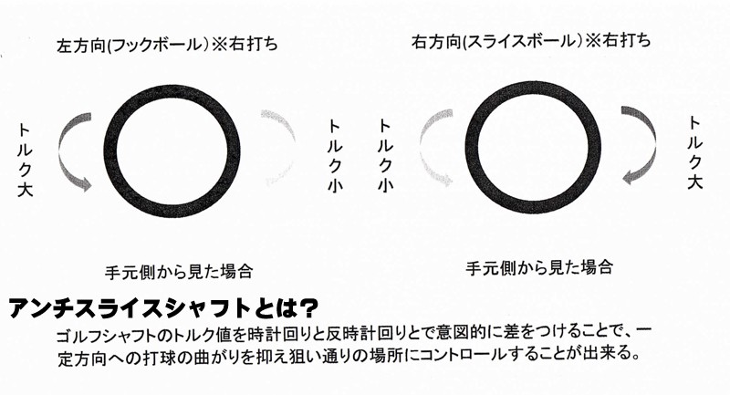 MUTSUMI HONMA ムツミ ホンマ MH522α アンチスライス ドライバー 【高