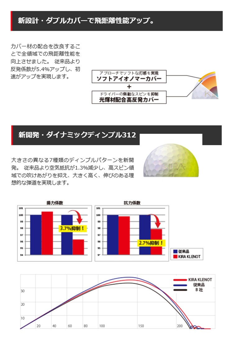 未使用　KIRA KLENOT キラクレノ　ゴルフボール　3ダースとおまけ 楽天市場】ゴルフボール キラクレノの通販