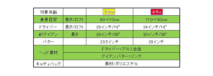 再入荷 キャディバッグ付き ポケモン ピカチュウ クラブセット 6 9歳 3 6歳 ゴルフセット ジュニア ゴルフ ポケットモンスター Pm Jr01 ジュニアセット Pm Jr02 クラブ ジュニア Eyeadvice Nl