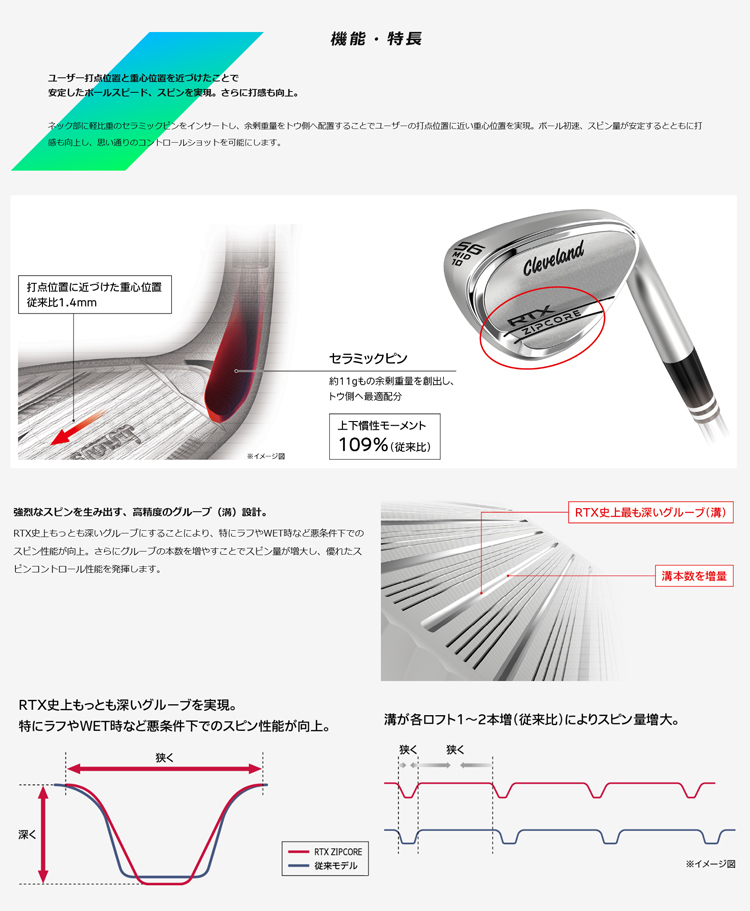Cleveland Golf（クリーブランドゴルフ） クリーブランド ゴルフ