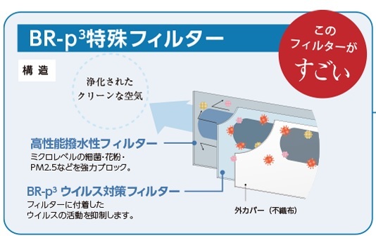 レビレース Revirase ウイルス浄化空気清浄機 TAC-2100 大志 BR-p3 特殊フィルター UV-C : hvj-2201-tac- 2100 : 悠々本舗 - 通販 - Yahoo!ショッピング