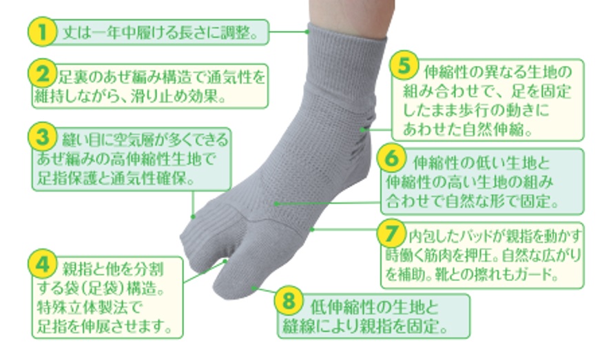 外反母趾対策靴下 プラス Plus 2足セット リニューアル 広島大学共同