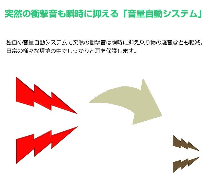 電池12個オマケ付き！2年保証 みみ太郎 集音器 電池式 耳掛タイプ SX-013 両耳対応(本体+延長イヤホンマイクセット) シマダ製作所 耳太郎  SX013 : hvj-1812-sx-013 : Antelヤフー店 - 通販 - Yahoo!ショッピング