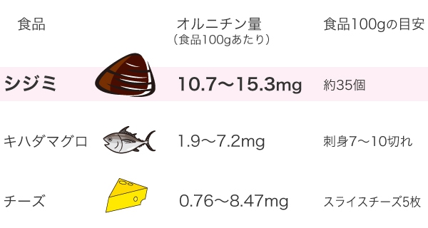 しじみ応援団