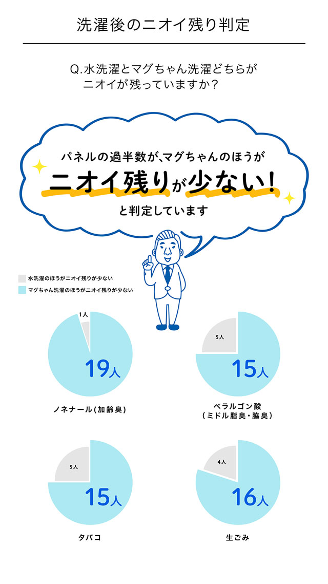 洗たくベビーマグちゃん