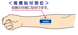 発汗チェッカー使用方法
