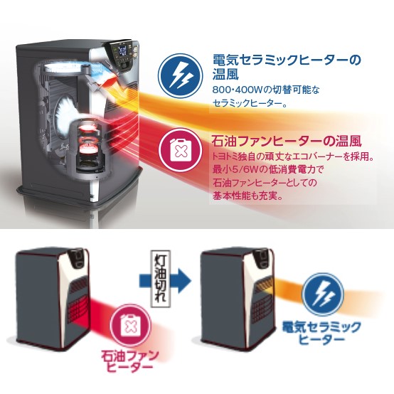 トヨトミ　LC-SHB40l 石油ファンヒーター　ハイブリッド