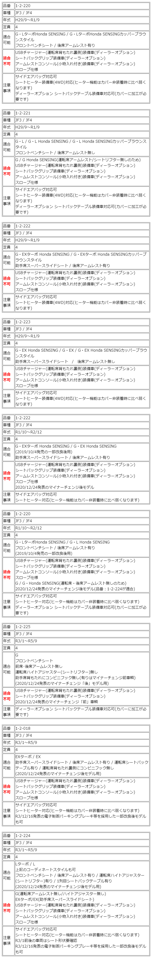 シートカバー メッシュ NBOX N-BOX エヌボックス JF3 / JF4 グランデ