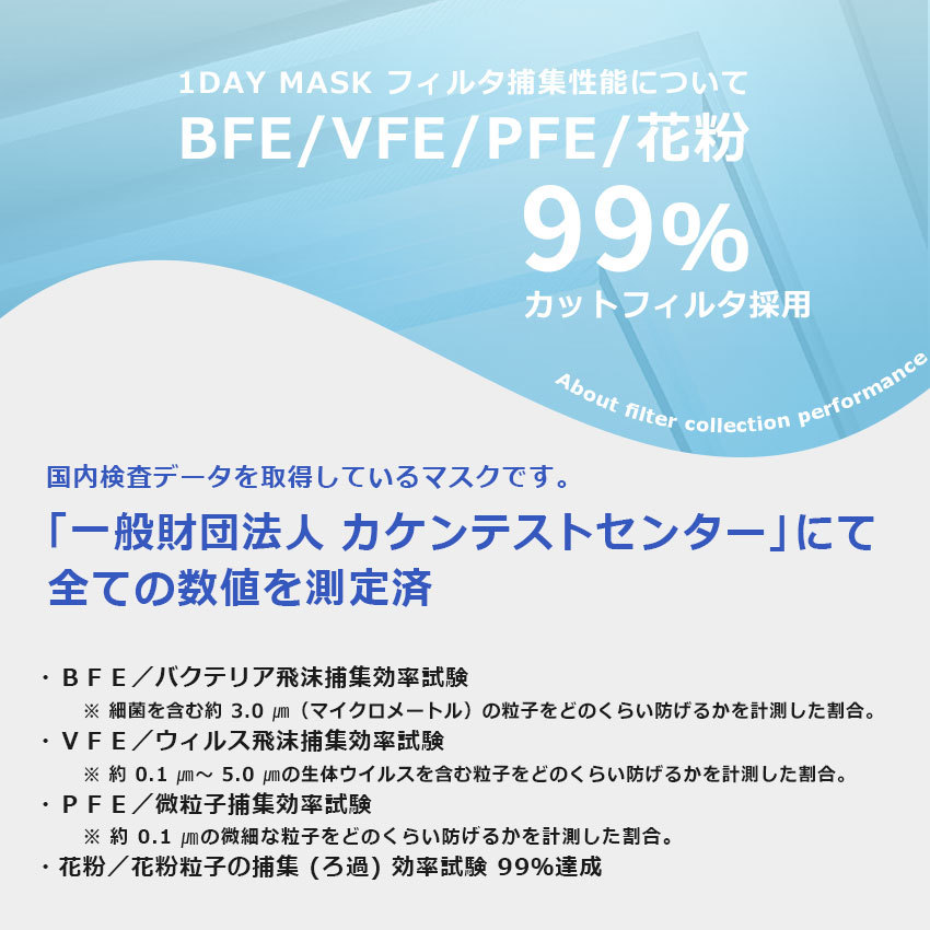 マスク 不織布 カラー 柄 デザイン おしゃれ 花柄 迷彩 1day 空間マスク メンズ レディース 5枚入り （ゆうパケット可）  :7419-0024:マスク・スニーカーならZ-CRAFT - 通販 - Yahoo!ショッピング