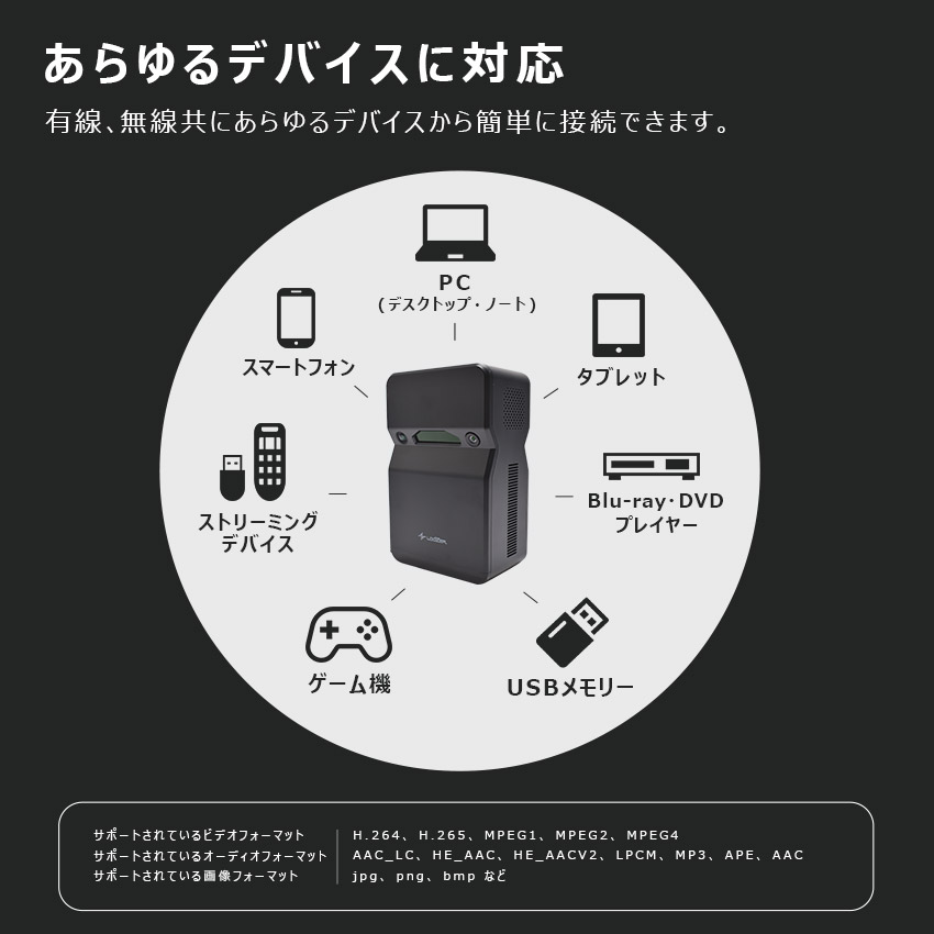 ルーザー プロジェクター 2WAY短焦点プロジェクター LOOZER SP01