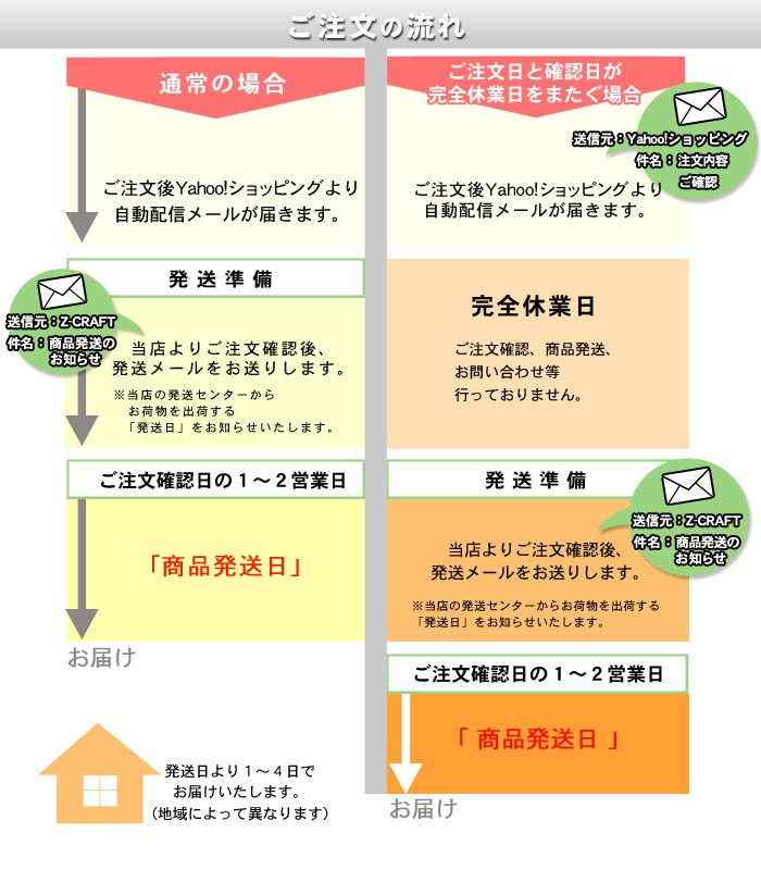 ヤフー ショッピング 注文 確認 中