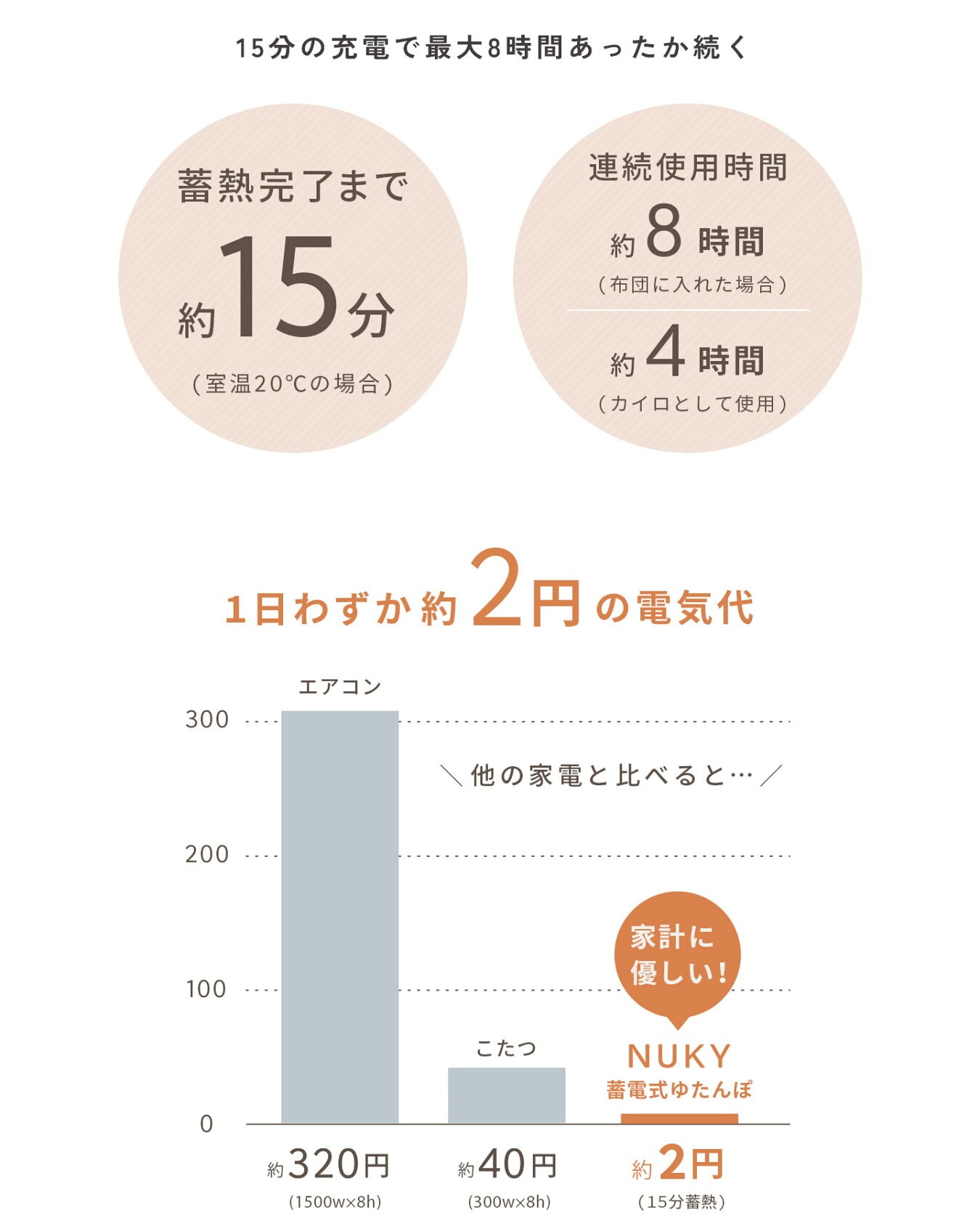 【新品未使用】GAHGA NUKU NUKU GAHGA 【NUKU NUKU】