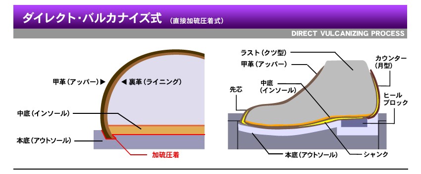 靴 甲底