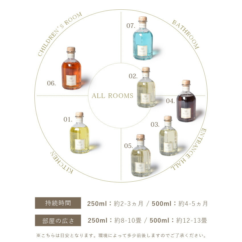DR.VRANJES WEST アロマディフューザー250ml ドットール・ヴラニエス / DR. VRANJES / ディフューザー 250ml