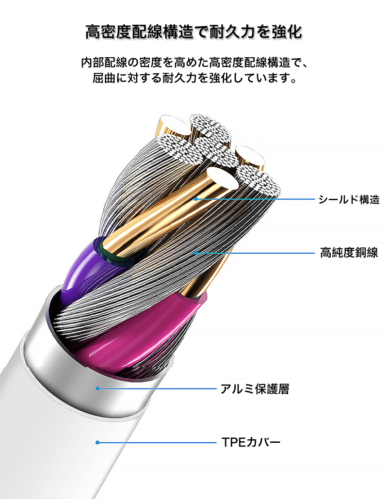 Type-C to iPhone 充電ケーブル 急速 1m PD対応 USB iPhone12 Mini Pro