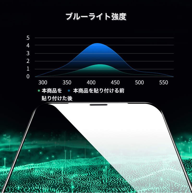 iPhone12 ガラスフィルム ブルーライトカット Pro Max iPhone 6s