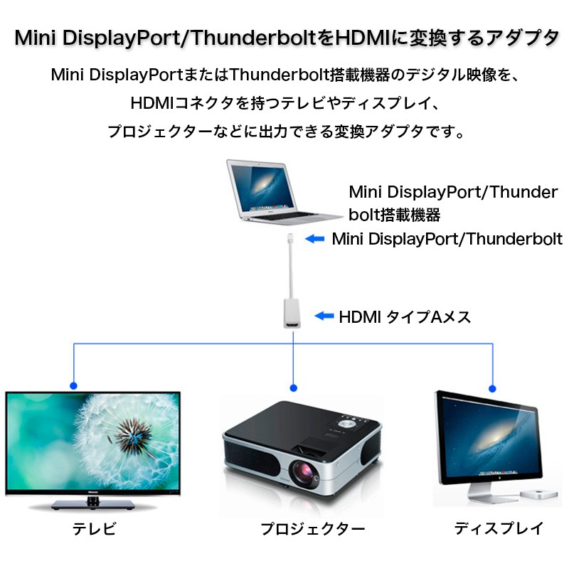 スマホ、タブレット、パソコン 再追加販売 MiniDisplayPort Thunderbolt HDMI変換ケーブル 変換アダプタ Mini  DisplayPort/Thunderbolt オス HDMI タイプA メス ghNb4y8HLc - kbdav.ac.in