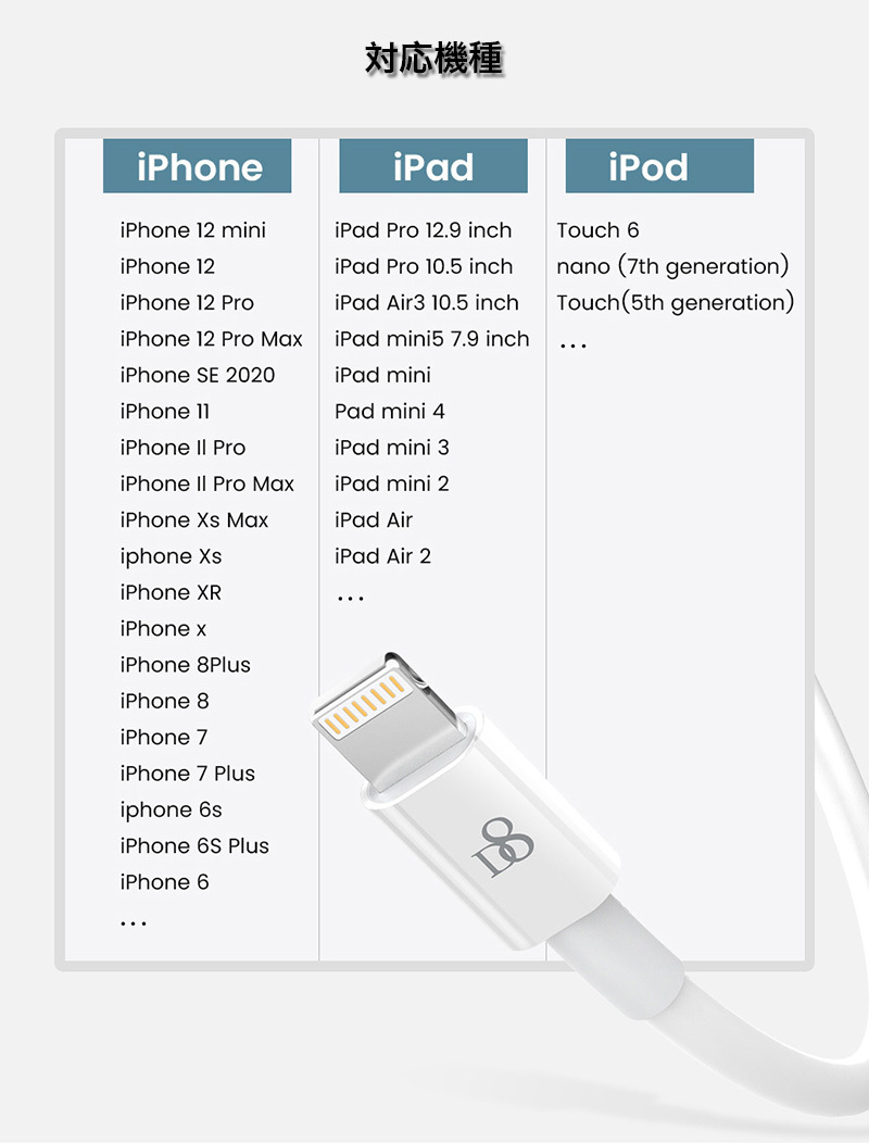 iPhoneSE第2世代 本体 64GB イヤホン lightningケーブル iPhoneSE第2世代 本体 64GB イヤホン lightningケーブル iPhoneSE第2