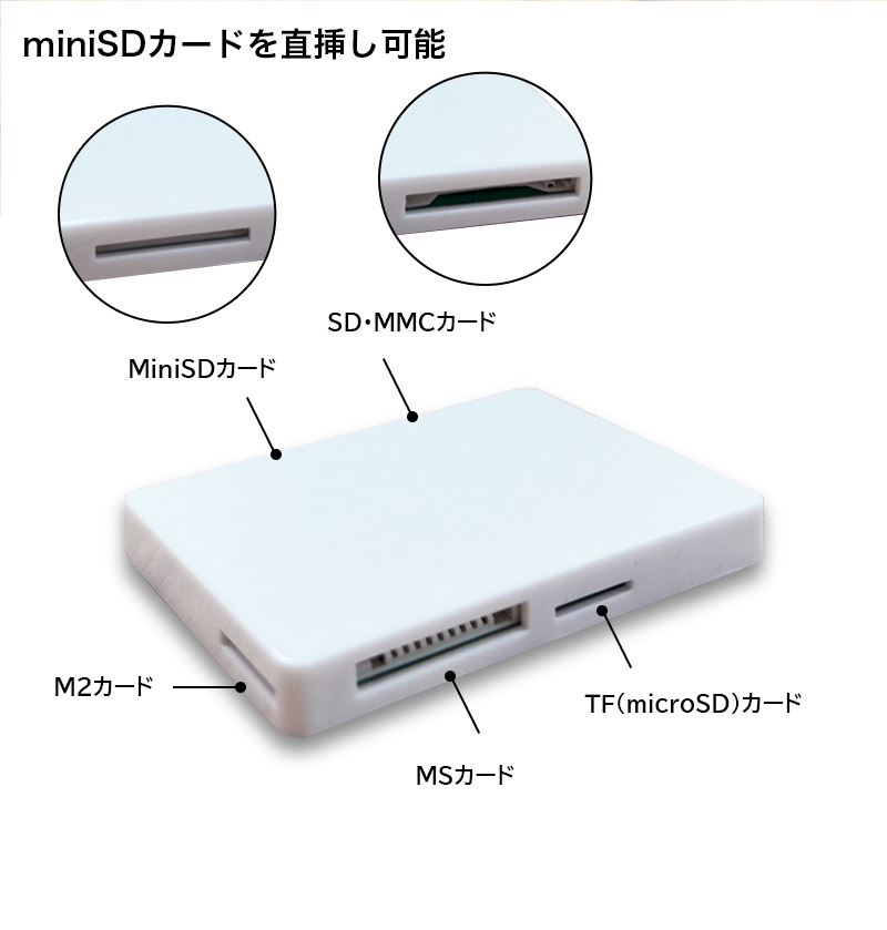 メモリカードリーダー USB カードリーダー メモリリーダライタ USB2.0 microSD SDメモリカード MiniSDカード M2カード SDHC カードリーダー 等対応 |  | 02