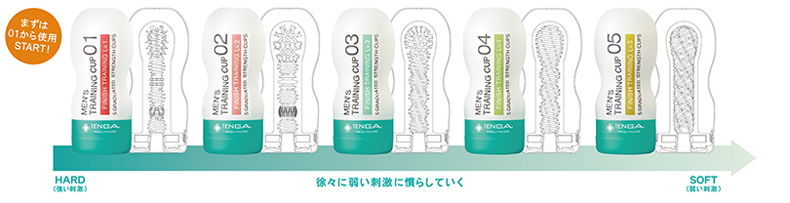 TENGA(テンガ) メンズトレーニングカップ フィニッシュ レベル2 