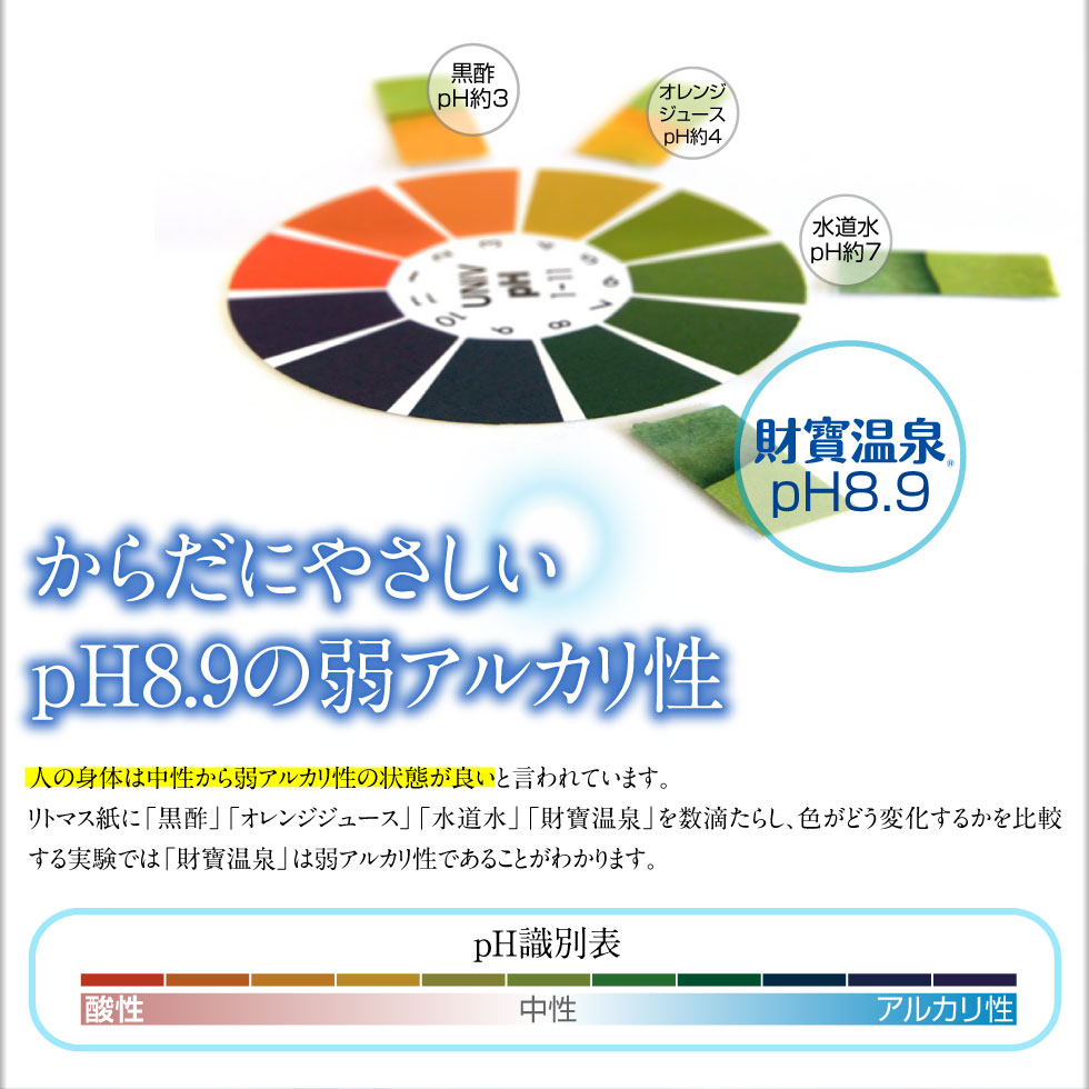 人の体に近いアルカリ性