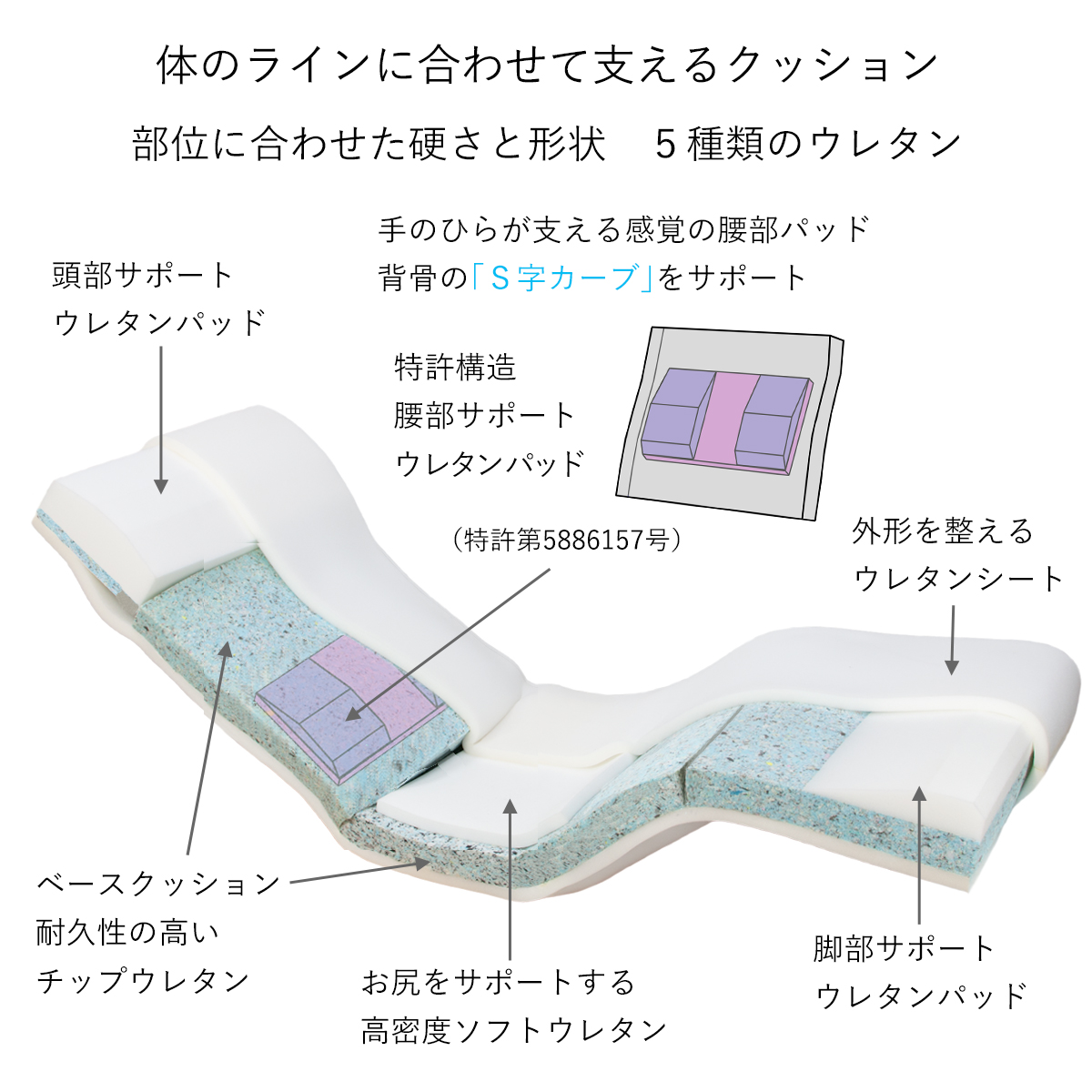 産学連携 ボディサポートチェア ST スタンダード 日本製 ヤマザキ 寝椅子 頭部 背部 脚部 膝下 4ヵ所リクライニング ヘッドリクライニング  ハイバック 中立姿勢 : asiage-pc300 : 日本製 座椅子メーカー ヤマザキ - 通販 - Yahoo!ショッピング