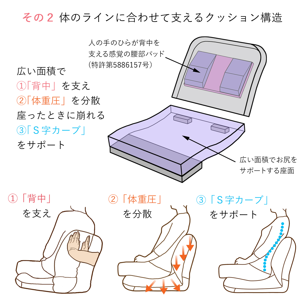 産学連携 背中を支える美姿勢座椅子５ 日本製 ヤマザキ リクライニング 