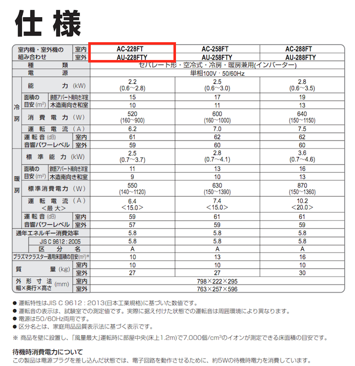 SHARP（シャープ） ：ルームエアコン 6畳用 即日出荷 送料込み（室内機