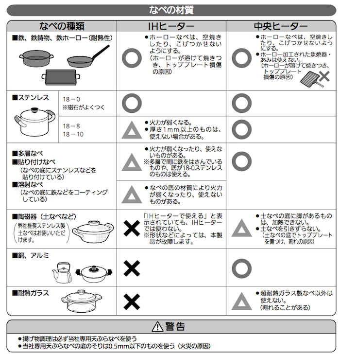 MITSUBISHI（ミツビシ）：IHクッキングヒーター【幅60cm】 ビルトインタイプ 2口IH+ラジテントヒーター  鉄ホーロー鍋(直径24cm)対応 CS-KG32MS : cs-kg32ms : 材友 - 通販 - Yahoo!ショッピング