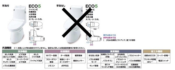 LIXIL（リクシル）：INAX アメージュZ シャワートイレ｜ロータンク（便器部：GBC-Z10SU タンク部：GDT-Z180U  便座部：CW-KA21-BW1 色：ピュアホワイト） : cw-ka21-bw1-gbc-z10su-gdt-z180u : 材友 - 通販 -  Yahoo!ショッピング