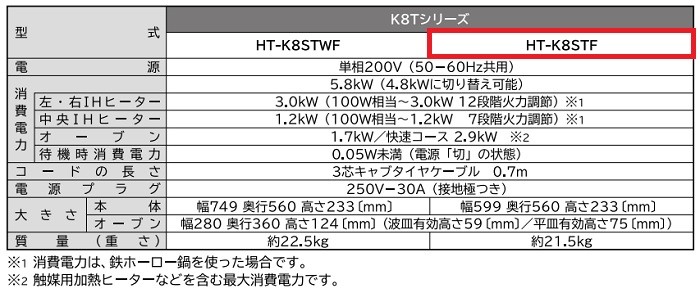 メーカー直送】 HITACHI 日立 火加減マイスター HT-N8STF S シルバー