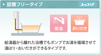 Rinnai（リンナイ）：ガスふろ給湯器 ecoジョーズ（エコジョーズ） 20号 屋外壁掛け型 都市ガス用12A・13A RUF-K202SAW :  ruf-k202saw : 材友 - 通販 - Yahoo!ショッピング