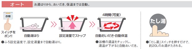 Rinnai（リンナイ）：ガスふろ給湯器 ecoジョーズ（エコジョーズ） 20号 屋外壁掛け型 都市ガス用12A・13A RUF-K202SAW :  ruf-k202saw : 材友 - 通販 - Yahoo!ショッピング