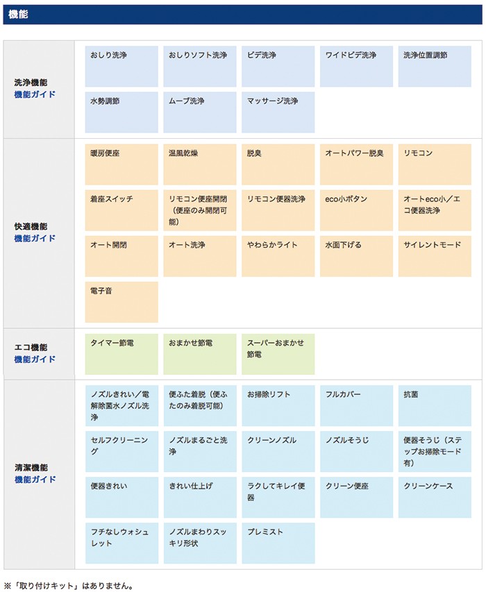 TOTO：ウォシュレット ネオレストAH1 スティックリモコン付き（TCF9788W+CS989B 色：ホワイト） : ces9788w-nw1 :  材友 - 通販 - Yahoo!ショッピング