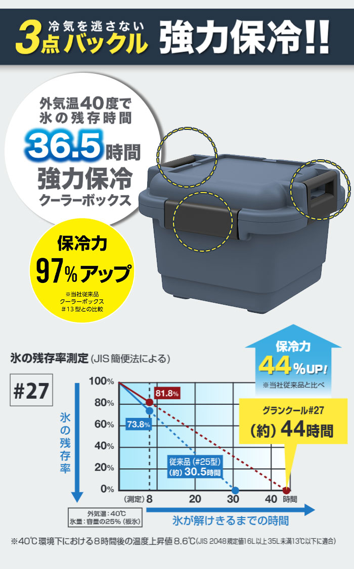 クーラーボックス 15.8L 強力 保冷 日本製 ショルダーベルト付