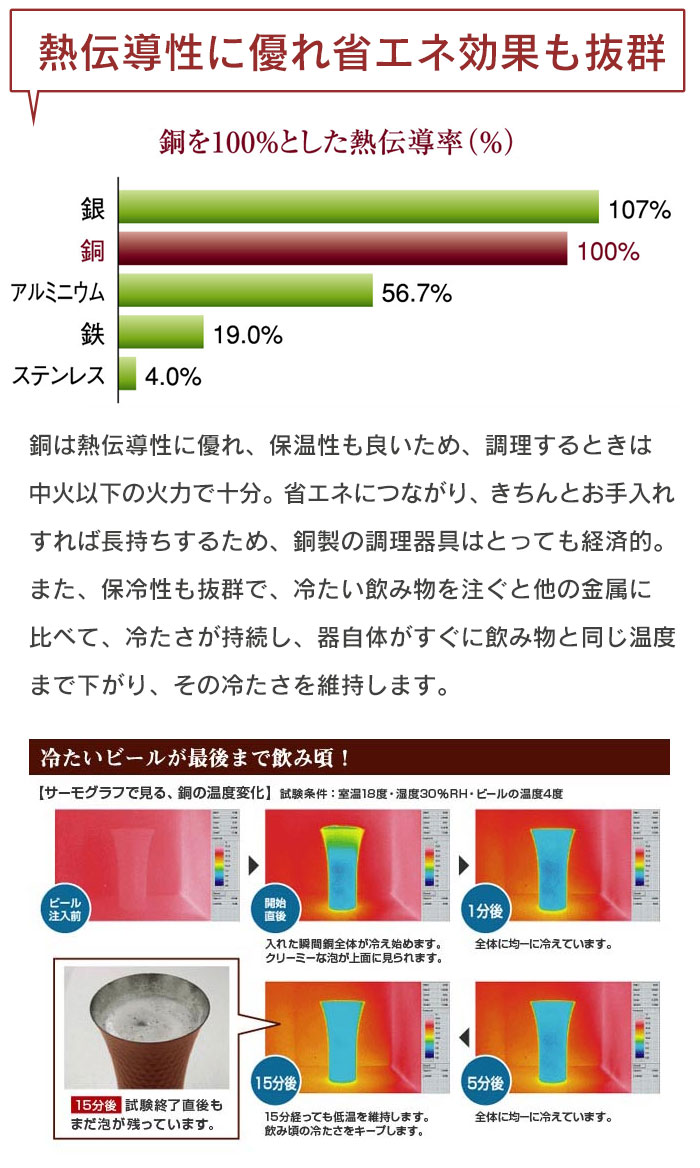 カップ タンブラー 銅 日本製 純銅カップ 230ml 直径7.2 高さ8 保冷