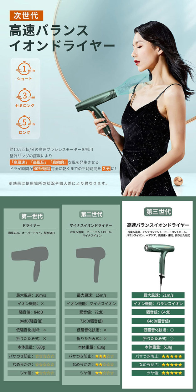 ドライヤー 大風量 1400W 軽量 ヘアドライヤー ★値下げ★ 速乾ドライヤー 速乾 低騒音 小型 折りたたみ 静音 持ち運び スカルプモード 高速ドライヤー