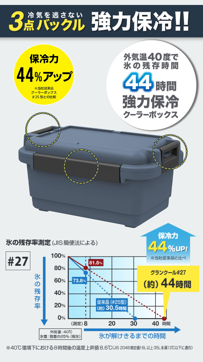 クーラーボックス 26.5L 強力 保冷 日本製 ショルダーベルト付 おしゃれ アウトドア コンテナ ボックス ベルト付き 丈夫 頑丈 大容量 屋外 収納ケース フタ付の画像