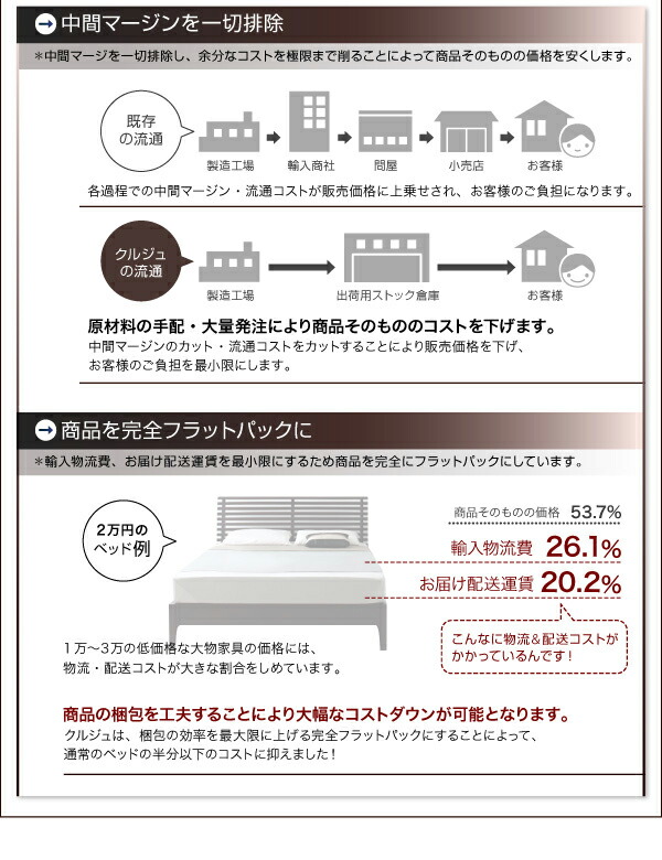 棚・コンセント付きフロアベッド プレミアムポケットコイルマットレス付き セミダブル :a102088040112533:little mama